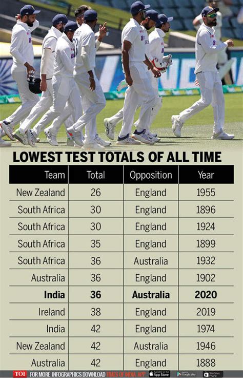 Indian Test cricket's uncanny coincidence of December 19 | Cricket News - Times of India