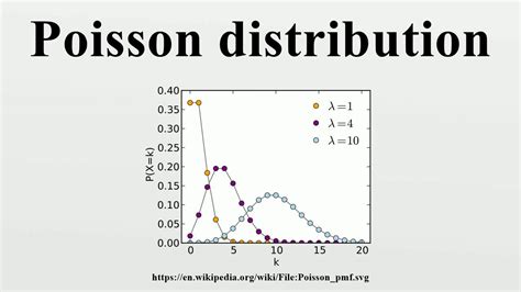 Poisson distribution - YouTube