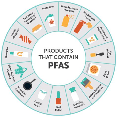 PFAS Facts | FAYPWC.COM : FAYPWC.COM