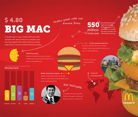 Big Mac on Behance