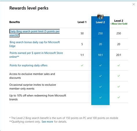 Redeem Microsoft Rewards Points