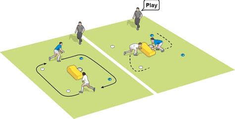 Rugby drills to boost core ruck skills | Rugby drills, Rugby coaching, Rugby