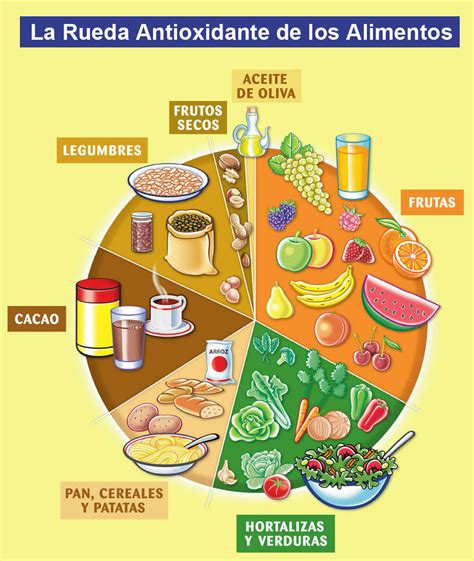 16 de octubre. Actividades para trabajar en el día mundial de la alimentación. Rueda de los ...