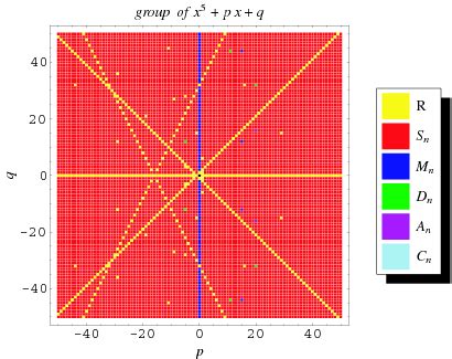 Quintic Equation -- from Wolfram MathWorld