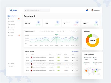 eCommerce Dashboard by Moslim Uddin on Dribbble