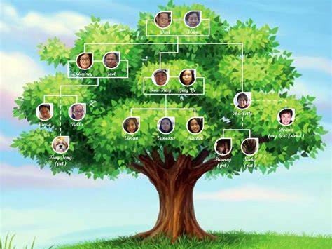 How to Start Tracing Your Family Tree - ClickHowTo