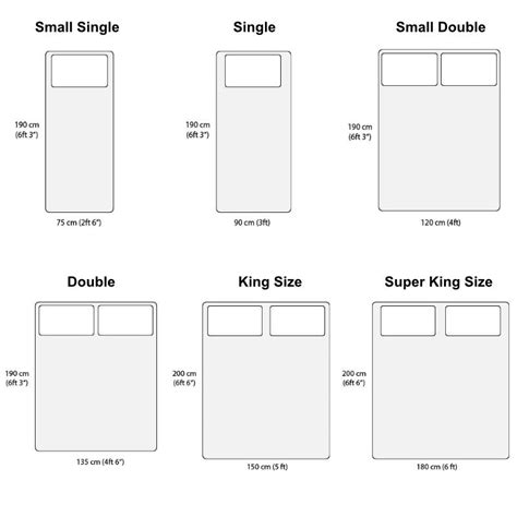 Medidas de un Queen Size: Discover the Perfect Size for Your Bed with Our Useful Guide ...