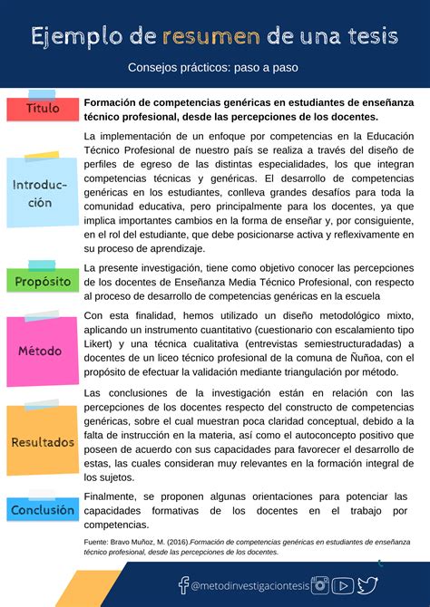 Infografías para un proyecto académico - 2024