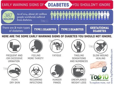 10 Early Warning Signs of Diabetes You Should Not Ignore | Top 10 Home ...