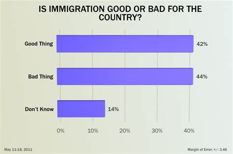 Immigration, Economy Top Concerns in UT/TT Poll | The Texas Tribune