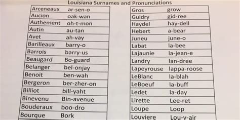 This Guide Will Help You Pronounce Common Louisiana Last Names And It’s ...