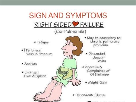 recent advance in pharmacotherapy of Heart failure