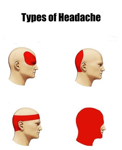 Headache Meme Template