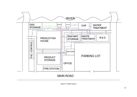 (Bio)pharmaceutical plant design