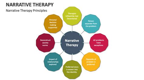 Narrative Therapy | Cognitive Resilience Counselling Clinic