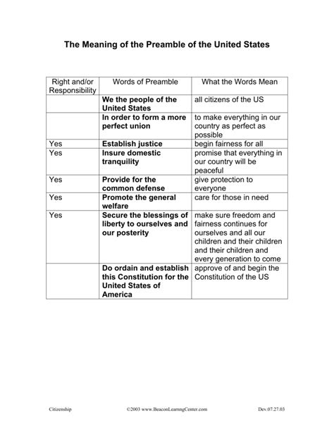 The Meaning of the Preamble of the United States