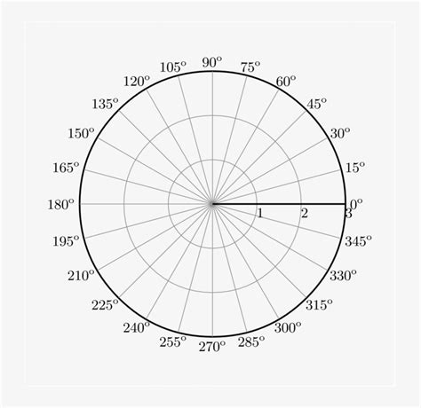 Polar Coordinates Graph Paper - Polar Coordinates With Degrees - Free ...