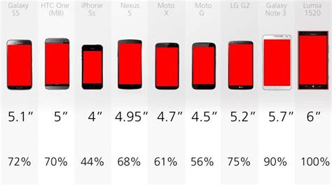 Smartphone Comparison Guide (early 2014) - Images | Smartphone ...