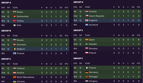 UEFA Euro 2020 Predictions - According to Football Manager 2021 ...