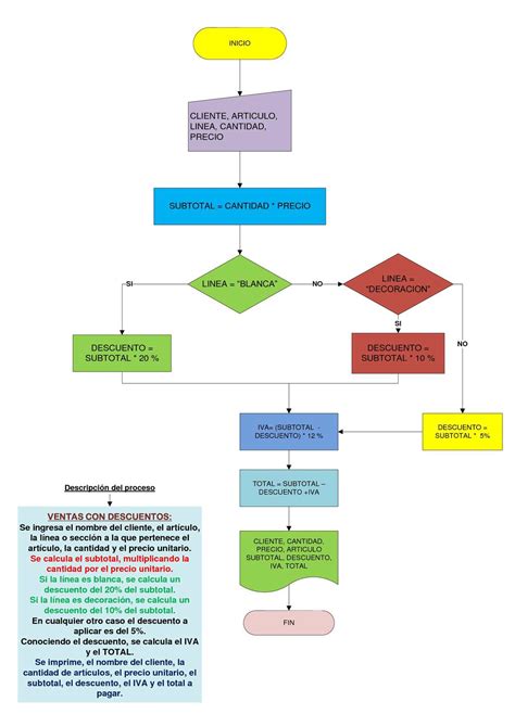 Calaméo - Diagrama de flujo básico