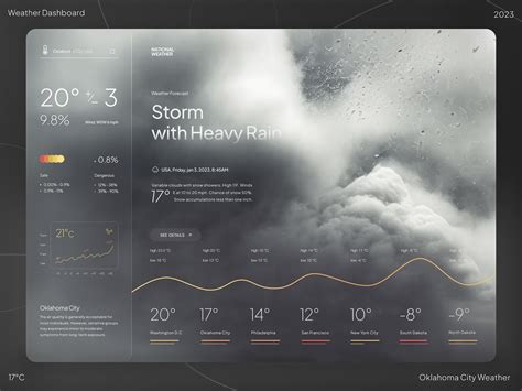 Weather Forecasting Web App UI by Awsmd on Dribbble