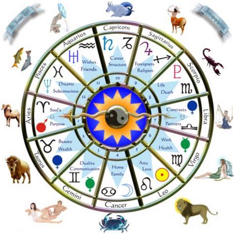 Astrology Complete Detailed Birth Chart – GOSTICA