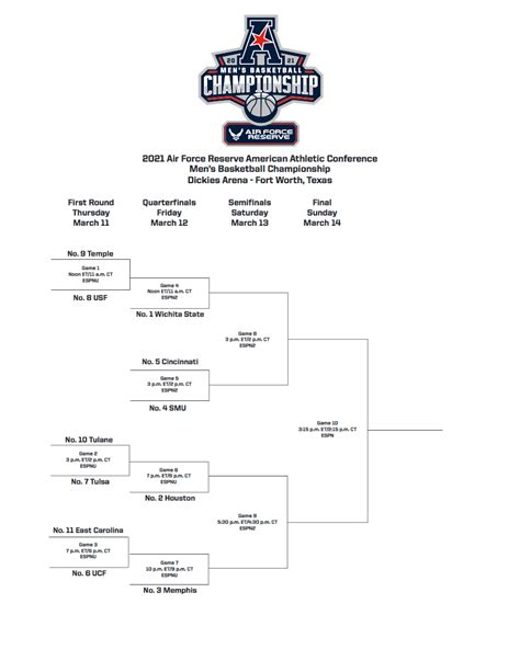 Memphis Tigers basketball: 2021 American Athletic Conference tournament ...