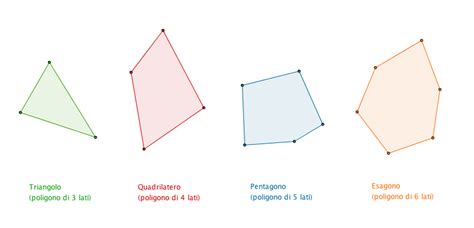 Il poligono regolare, convesso, concavo - Geometria piana - WeSchool