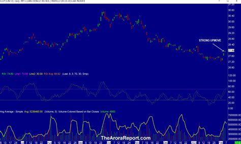 Stock market analysis. #1 investment newsletter.