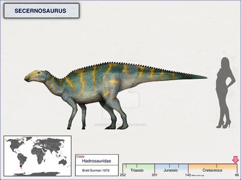 A few more Hadrosaurs that are needed in JWE2. | Frontier Forums