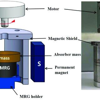 Simulation for designing the magnetic field generator. | Download Scientific Diagram