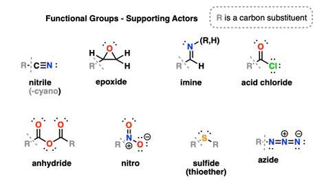 Functional Groups In Organic Chemistry