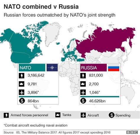 Who Would Win A War Between Nato And Russia - Printable Templates Protal