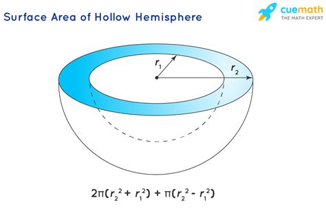 Surface Area of a Hemisphere - Formula, Examples, Definition