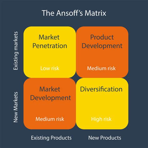 How Beer Wholesalers Can Use The Ansoff Matrix to Grow Sales - Beer Business Finance