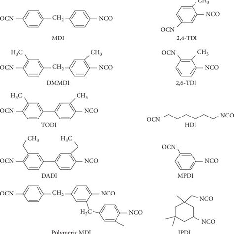 Chemical structure of commonly used isocyanates [24]. | Download ...