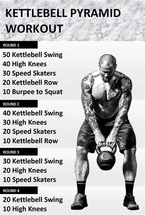 Kettlebell Workout Memes