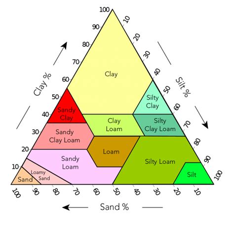 What is Soil? - Let's Talk Science