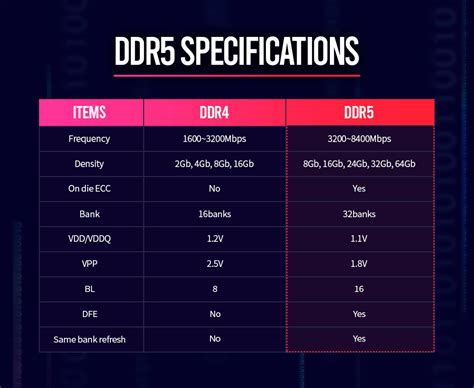 SK Hynix Commences DDR5 Mass Production This Year - Up To 8400 MHz ...