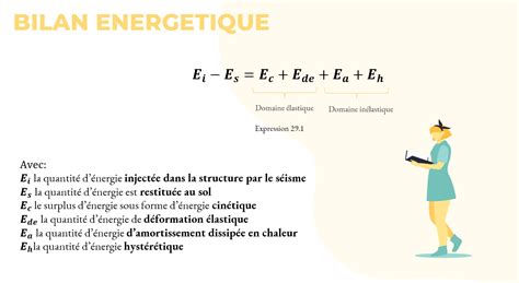 Simulation de l'action d'un séisme - Construire le bâtiment avec quel matériau?