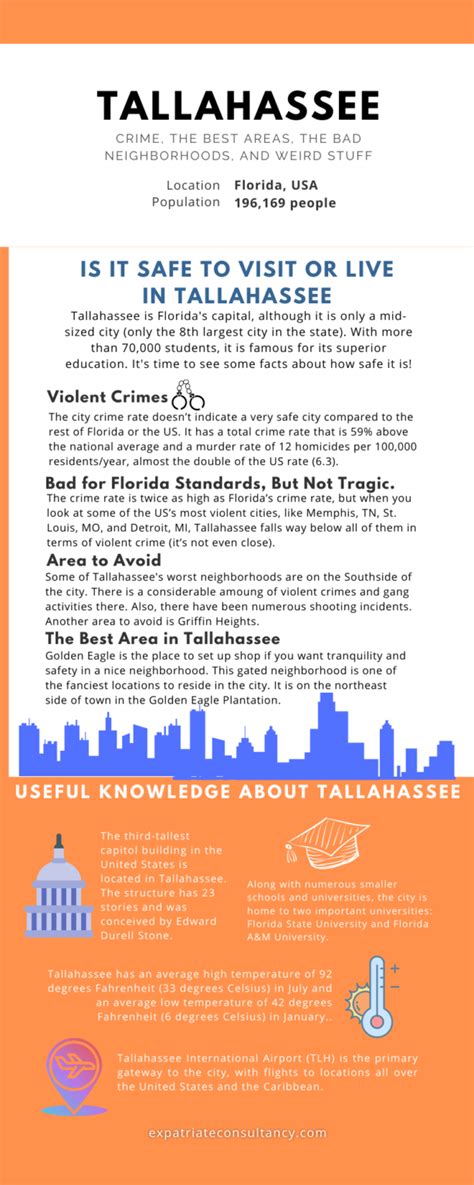 Is Tallahassee Safe? Crime, Bad Areas and Best Neighborhoods