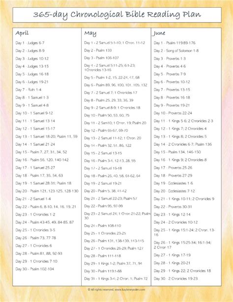 365-day Chronological Bible Reading Plan - Kaylene Yoder