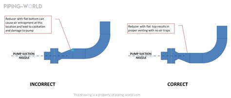 Equipment And Piping Layout Pumps 187 The Piping Engineering World - Riset