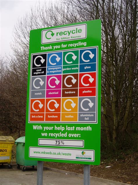 Waste & Recycling Signs | Signway Supplies