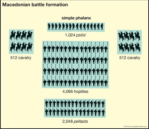 Small Unit Formations - Garret Johnston