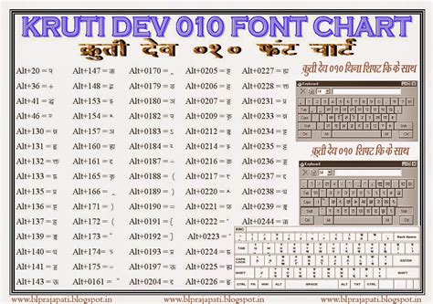 Hindi kruti dev font keyboard chart - hoguide