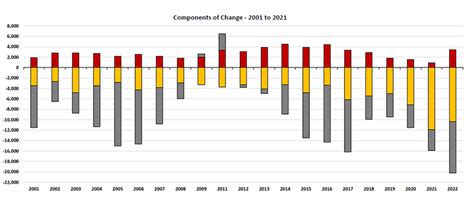 Pennsylvania Economy League of Greater Pittsburgh —2022 County ...