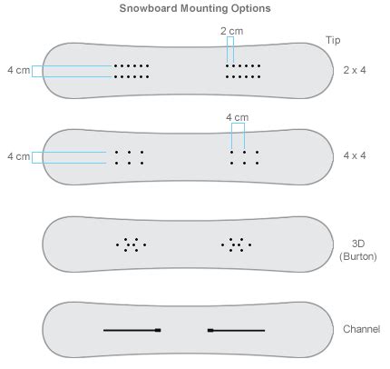 Snowboards: How to Choose - REI Expert Advice