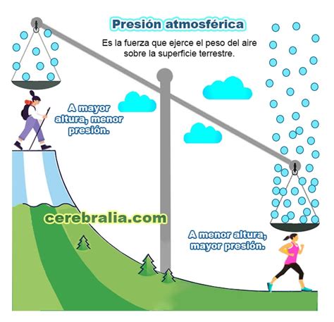 Diferencia entre evaporación y ebullición 】 ️