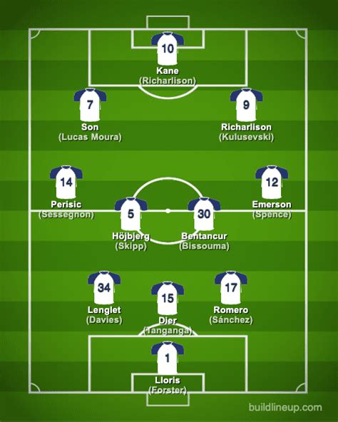 Tottenham Hotspur 2023-2024【Squad & Players・Formation】